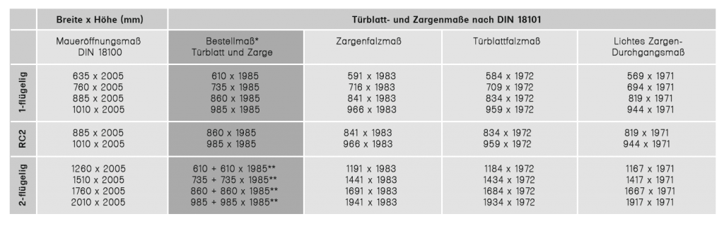 Zargenmasse Tabelle Zargenmasse Tabelle